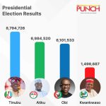 (Video) 2023 Election: How Bala Blu Ride To The Throne And The Winner Is Tinubu